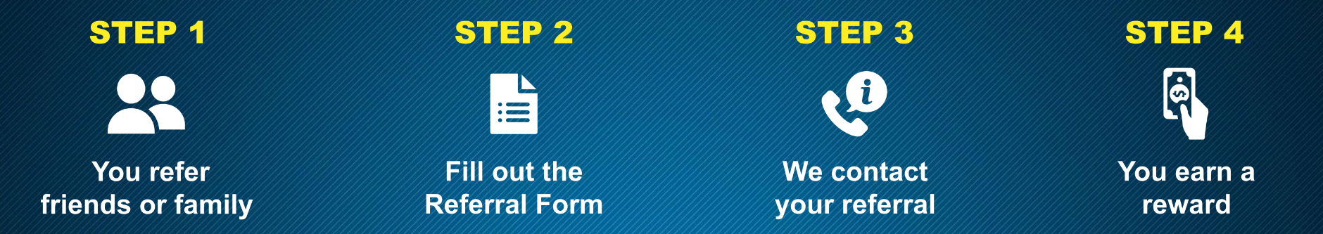referral-promotion-mortgages