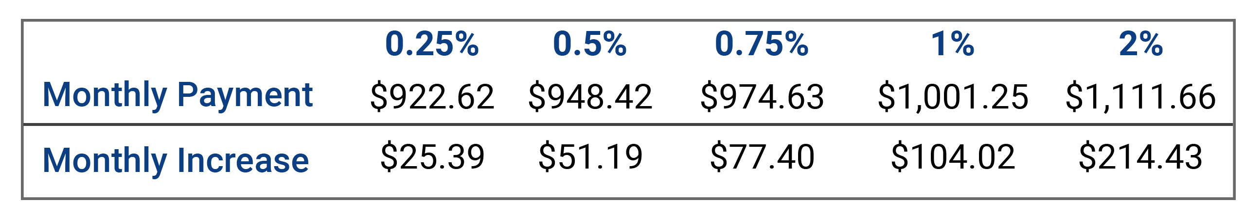 mortgage-refinancing